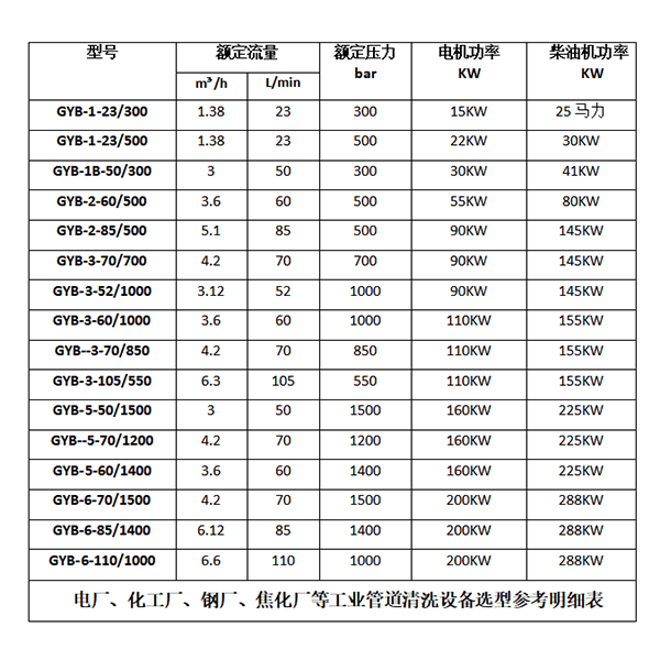 高压清洗机参数型号